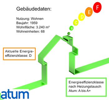 Atum-Beispielprojekt Berlin