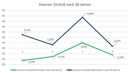 Ergebnisse Atum Var.2